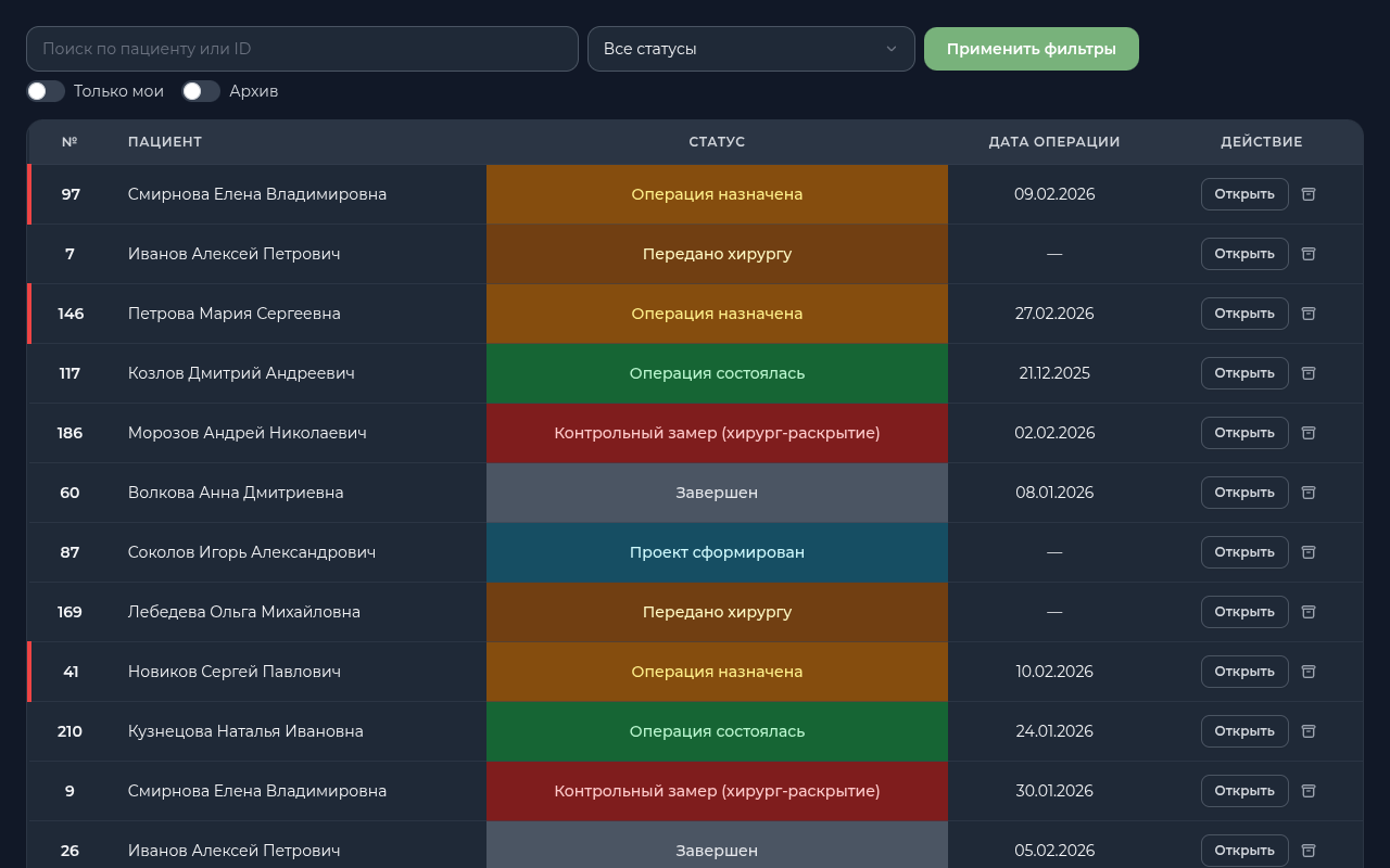 Доска случаев